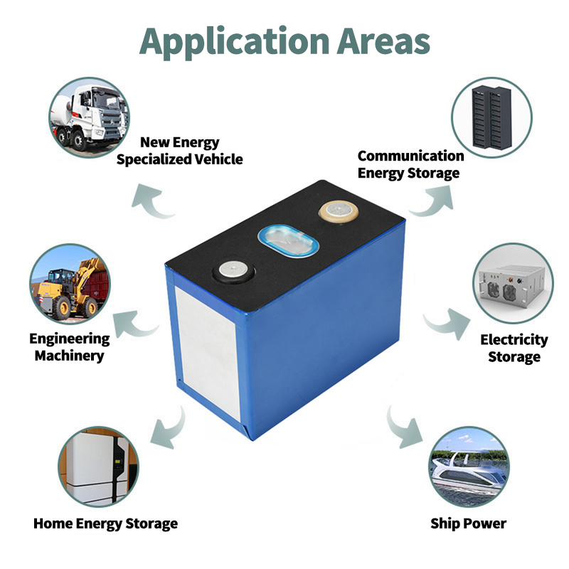 Lithium Battery Cell Factory - CATL NCM153 153Ah 3.7v New