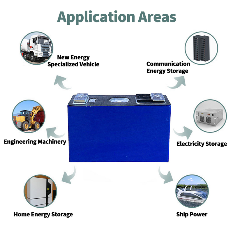 Lithium Battery Cell Supplier - CATL NCM40 70Ah 3.7v Prismatic