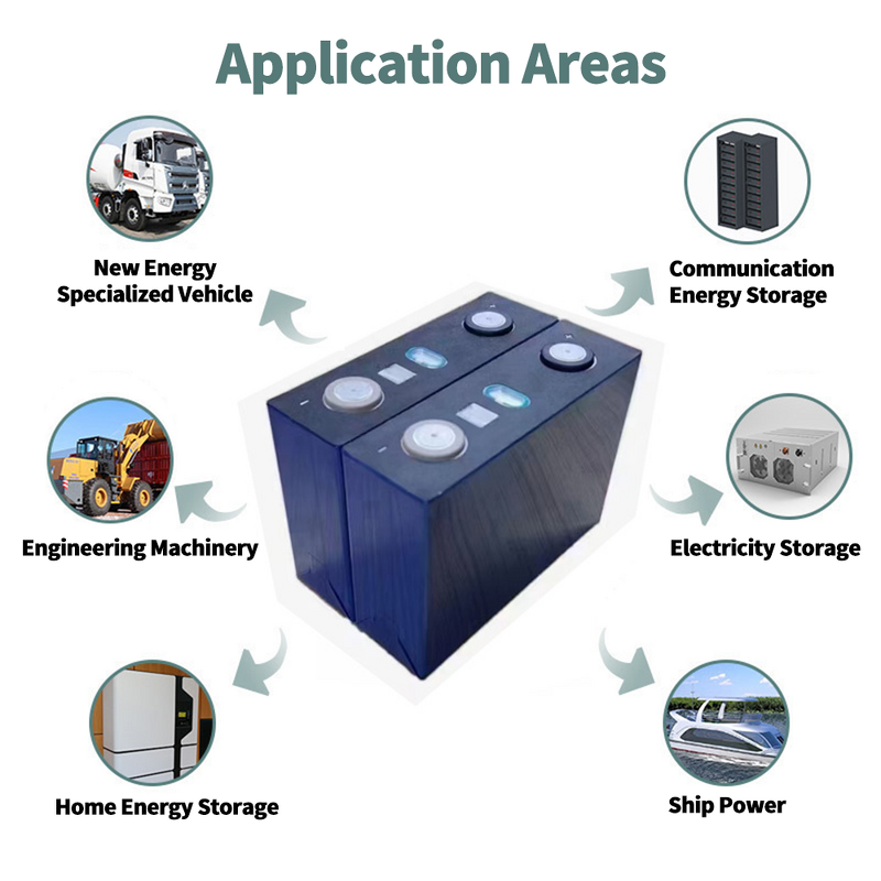 LiFePO4 Battery Cell Supplier - CATL 100Ah 3.2V Prismatic LFP