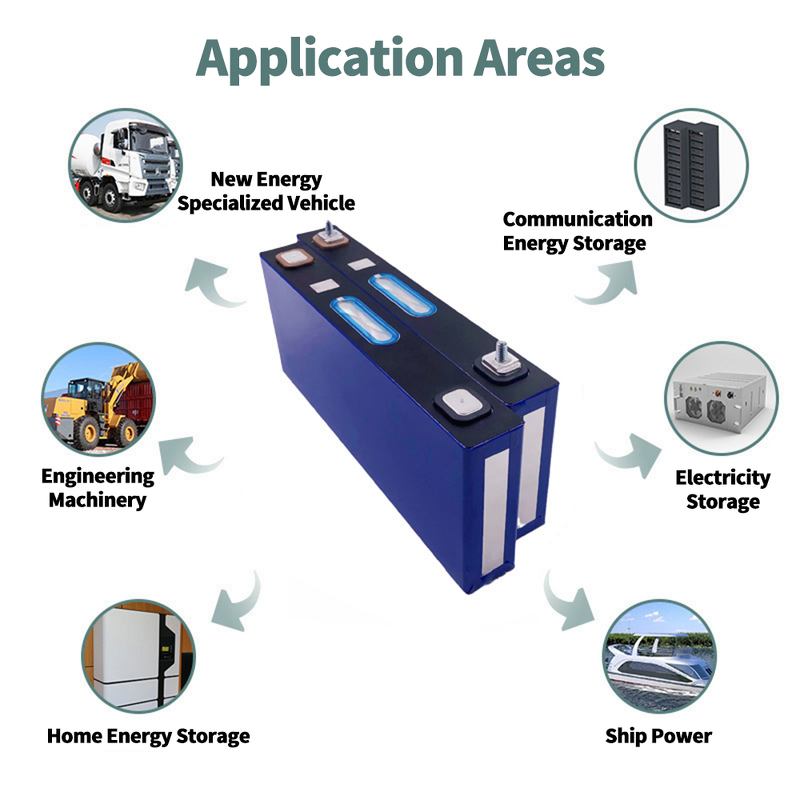Lithium Battery Cell Factory - CATL NCM140 140Ah 3.7v
