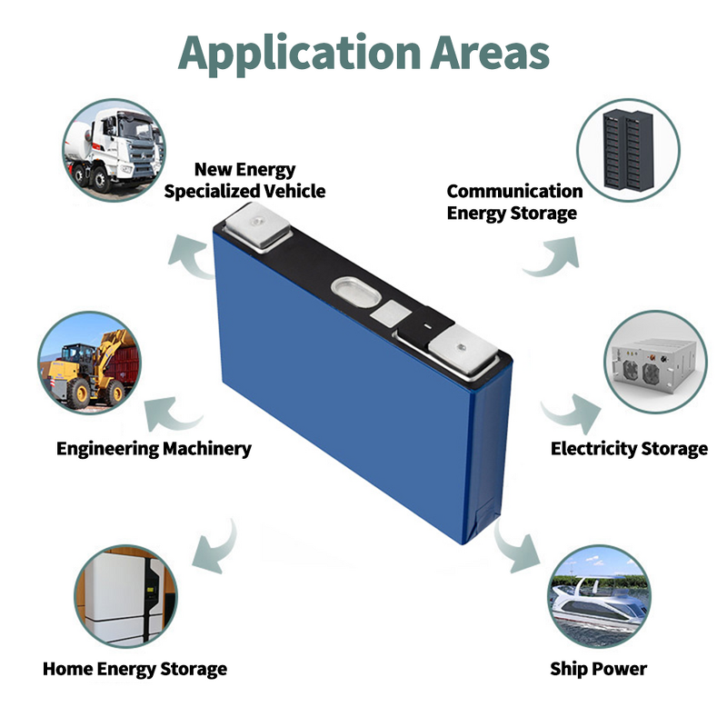 Lithium Battery Cell Supplier - CATL NCM 3.7V 51Ah for EPS