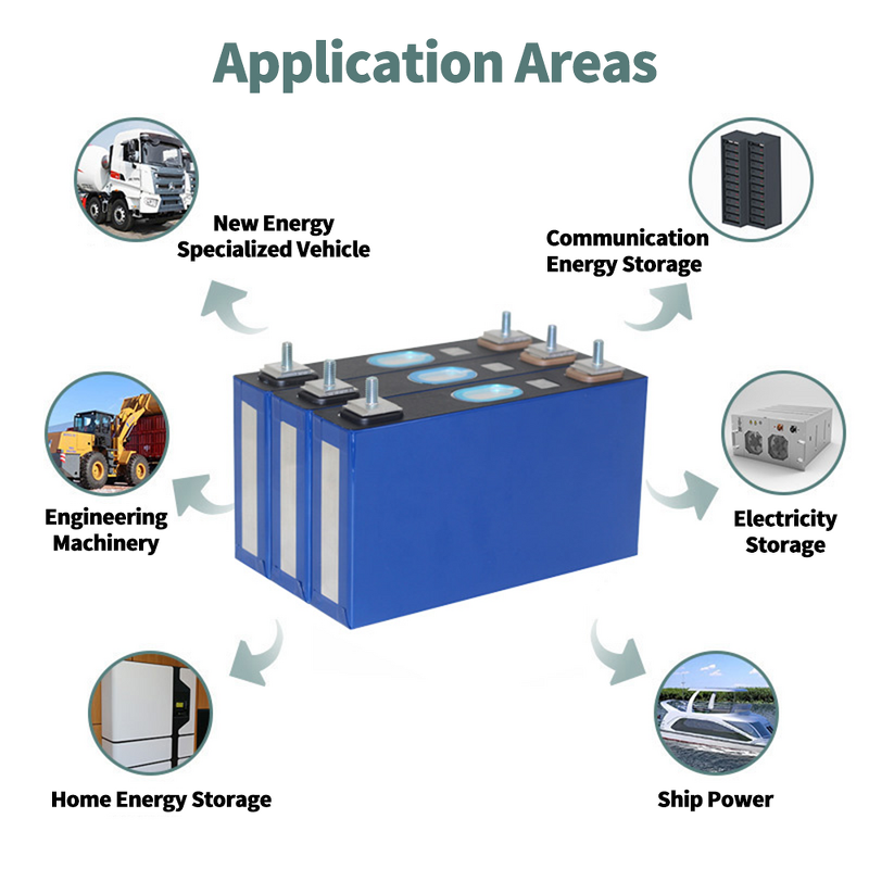 Lithium Battery Cell Factory - CATL 95Ah 3.7v Prismatic NCM