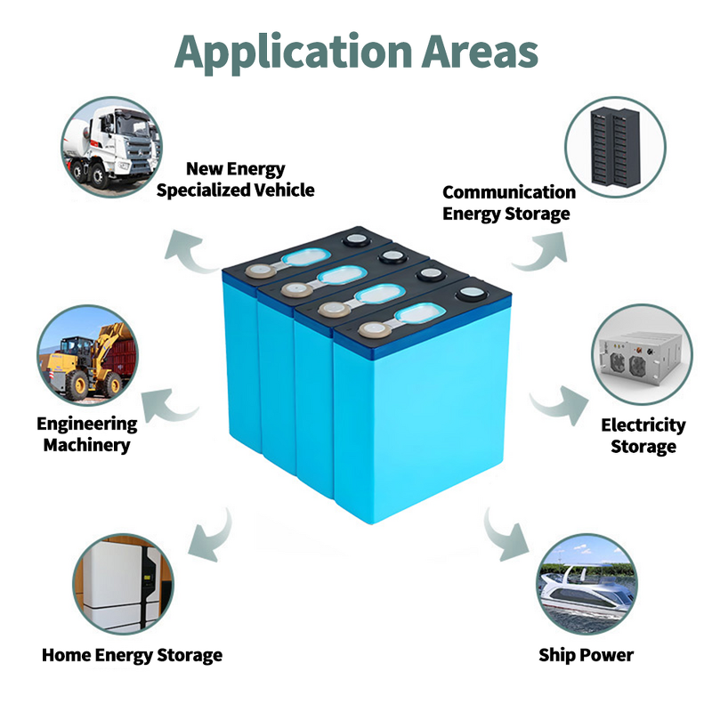 Lithium Battery Cell Factory - CATL 199Ah 3.7v Explosion-proof