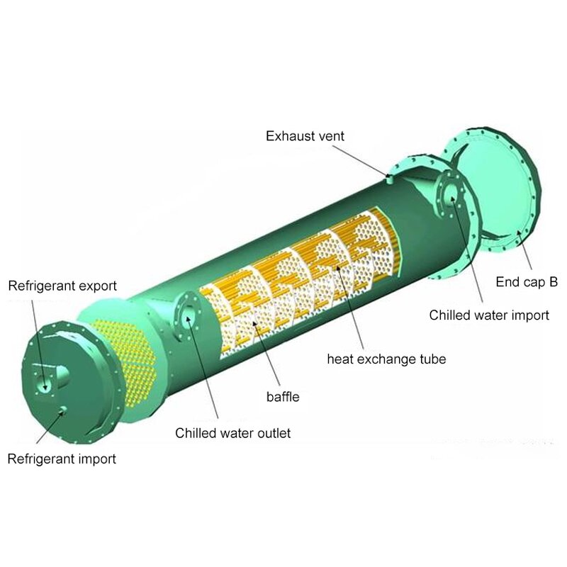 Shell and Tube Heat Exchanger Factory - OEM/ODM Custom U-Type Dry Type Twin Circuit