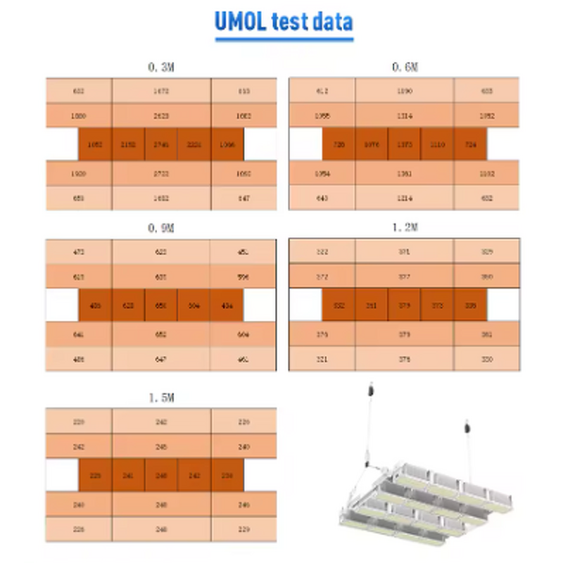 Indoor Grow Light Manufacturer - OEM High Power 1000W Adjustable Full Spectrum