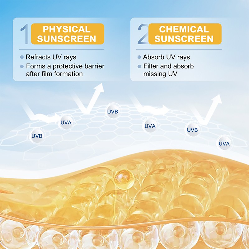 OKADY 50g SPF50+++ Clear Face Oil Free Broad Spectrum UVA UVB Sun Protection Sunscreen Sunblock