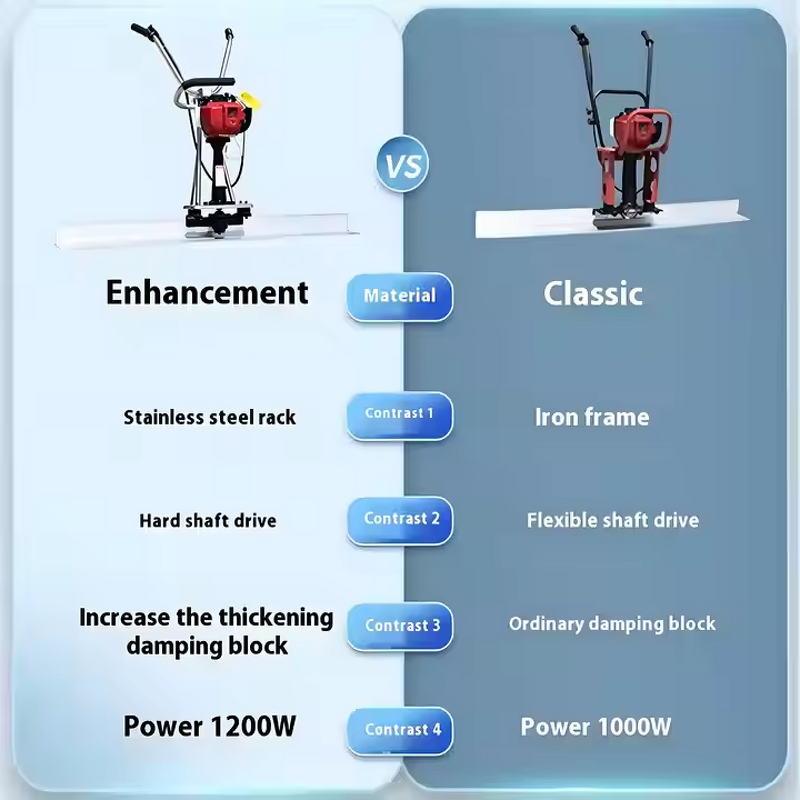 Concrete Leveling Machine Manufacturer - OEM 220V/380V Electric Vibration Ruler
