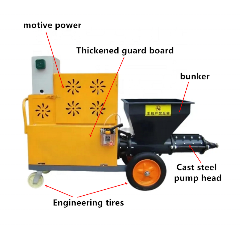 Mortar Spraying Machine Manufacturer - OEM Fully Automatic 380V 4kw Motor