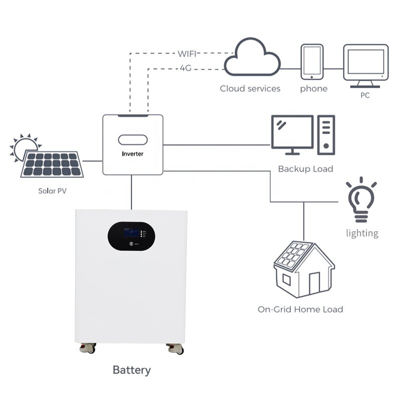 Portable Battery Pack Manufacturer - OEM 51.2v 280Ah 14.336kwh IP65 BMS