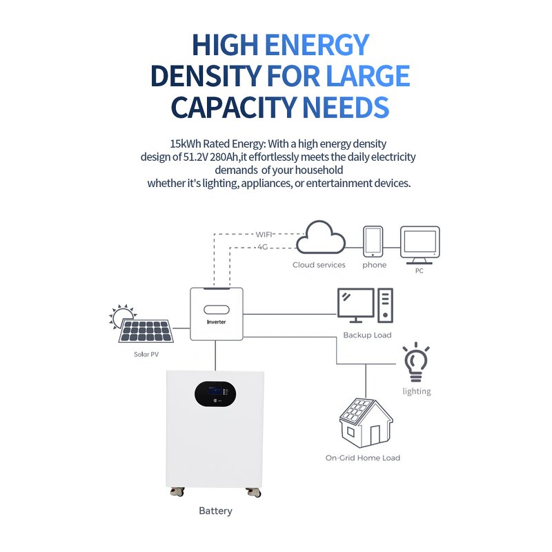 Solar Generator Factory - OEM 14.336KW All-In-One Portable Split System