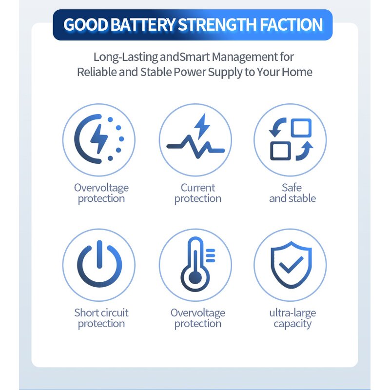 Solar Generator Factory - OEM 14.336KW All-In-One Portable Split System