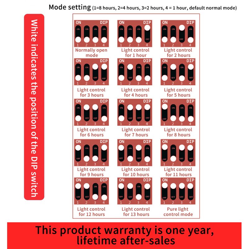 Lighting Controller Manufacturer - OEM 10A PWM Automatic Recognition