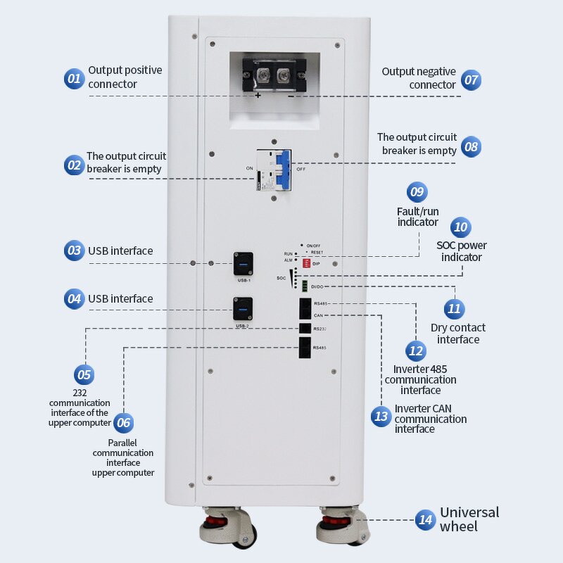 Mobile Solar Battery Factory - OEM 51.2V 280Ah 15kWh Lifepo4 Energy Storage