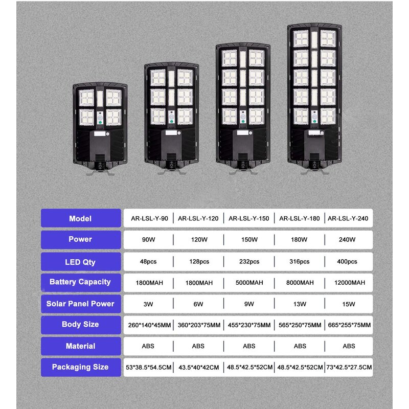 Solar Street Lamp Factory - OEM Super Bright IP67 Motion Sensor Path Light