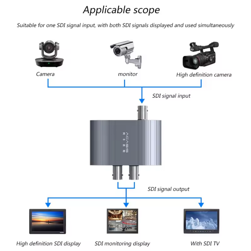 SDI Splitter Manufacturer - OEM 1 in 2 Out HD-SDI 1080P 60Hz Aluminum