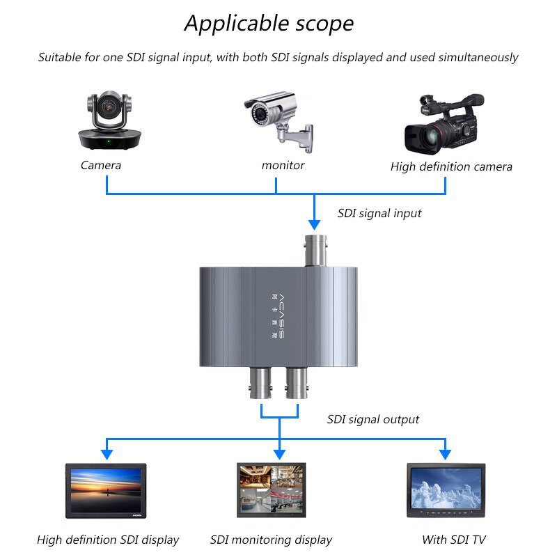 SDI Distributor Manufacturer - OEM One in Two Monitor Video Broadcast