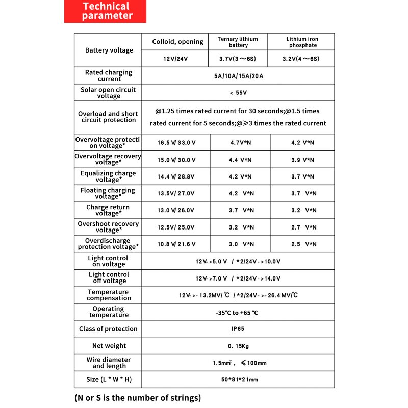 Lighting Controller Manufacturer - OEM 10A PWM Automatic Recognition