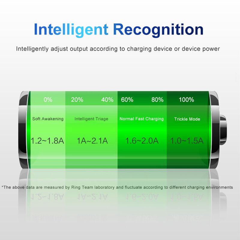 Battery Charger Manufacturer - OEM Casio CNP20 Fast-Charging Fireproof ABS