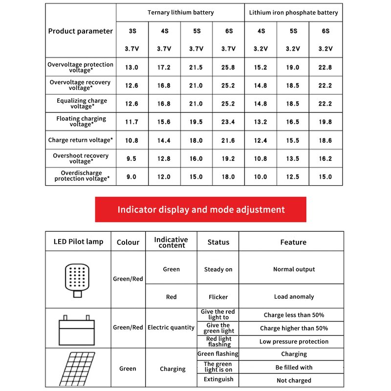 Lighting Controller Manufacturer - OEM 10A PWM Automatic Recognition