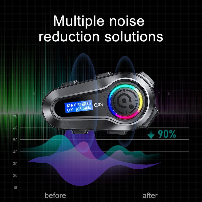 Wireless Headphone Factory - Hot Sale Multi Scene Mixed Music Digital Display