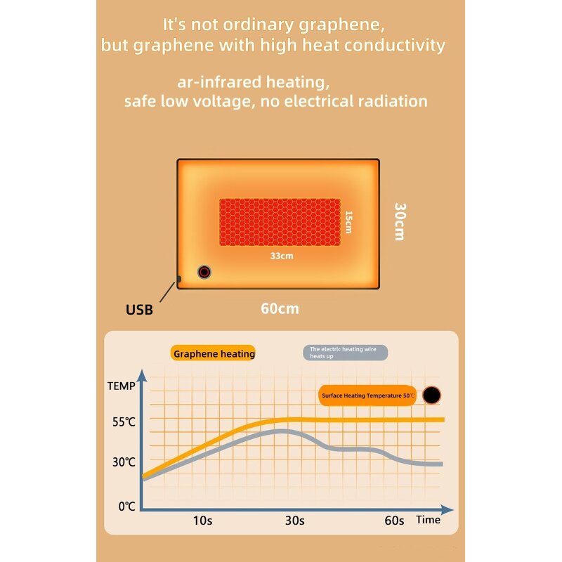 Electric Back Heating Pad Manufacturer - OEM Magic Thermal Arthritis Menstrual Therapy