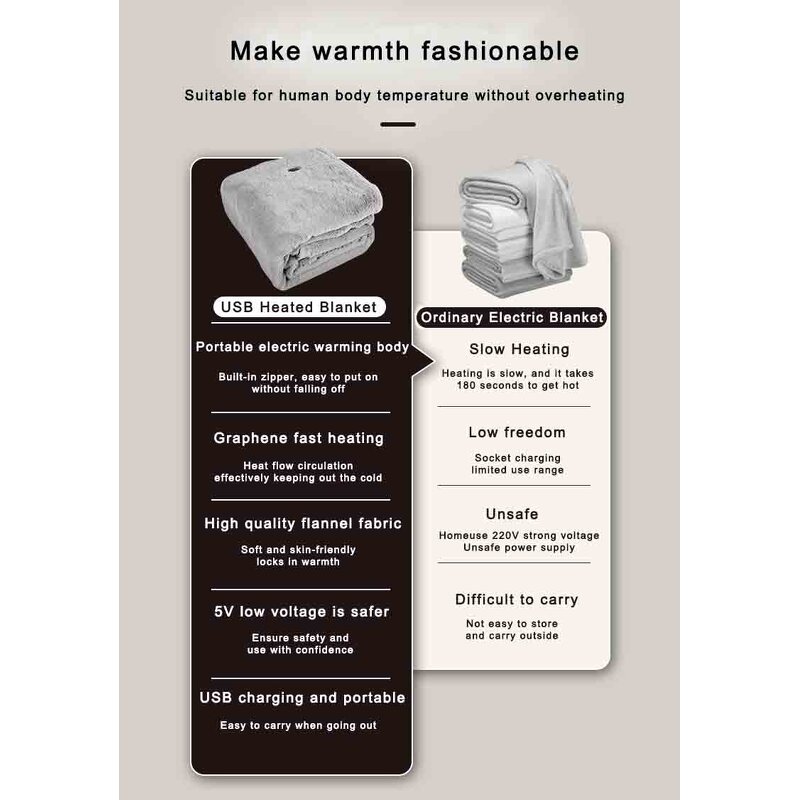 Portable Heating Blanket Manufacturer - OEM Wireless Heated Wearing USB Safety