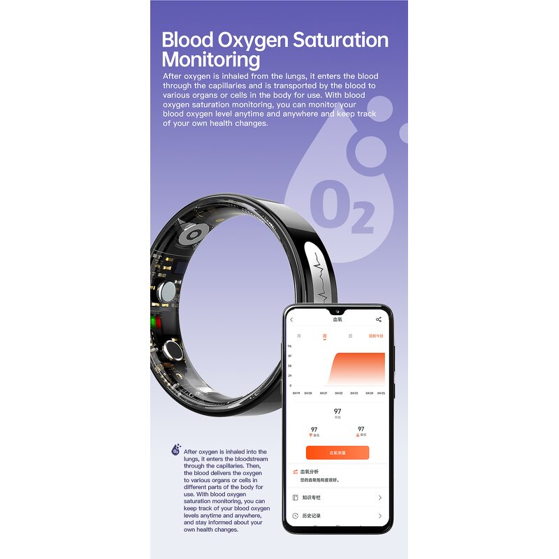 ECG Smart Ring Factory - OEM/ODM Custom Multiple Sport Modes Blood Pressure 5ATM