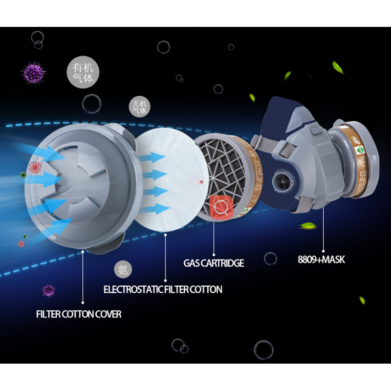 Gas Mask Factory - OEM Certified EN149 TPE Half Face Paint Respirator with Filters