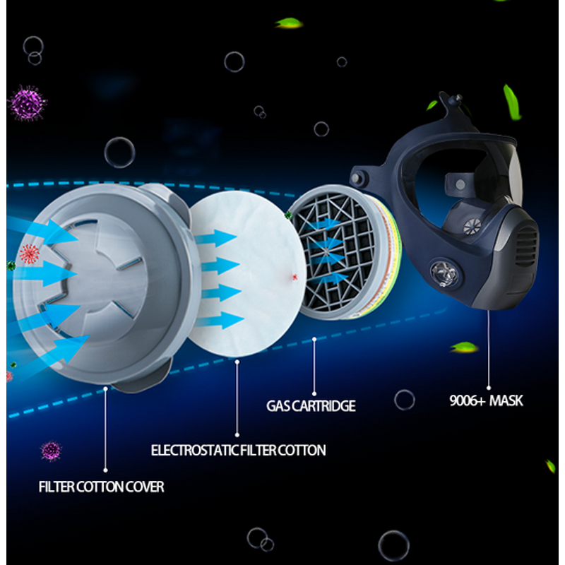 Respirator Mask Manufacturer - OEM Industrial Reusable TPE Impact Resistant Gas Mask