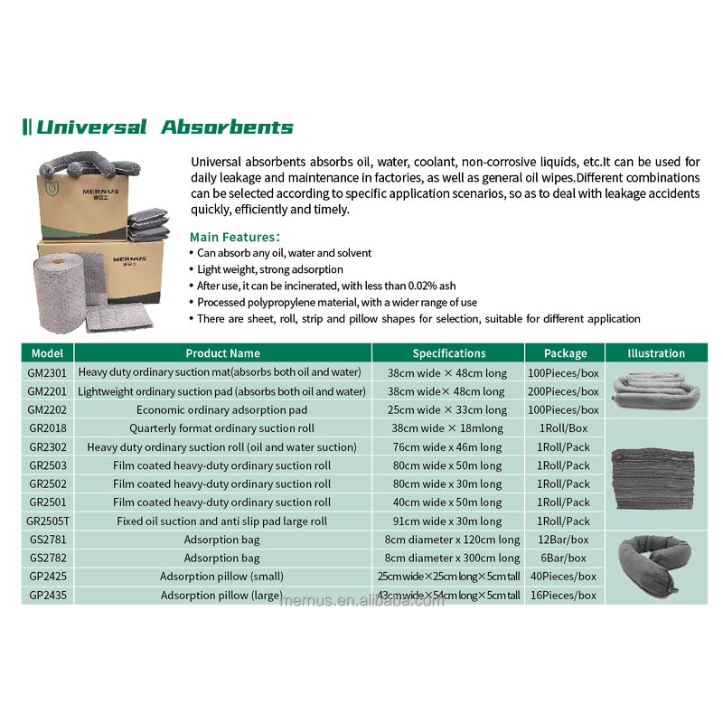 Absorption Pad Factory - OEM GM2202 25x33cm Lightweight Ordinary Adsorption Safety