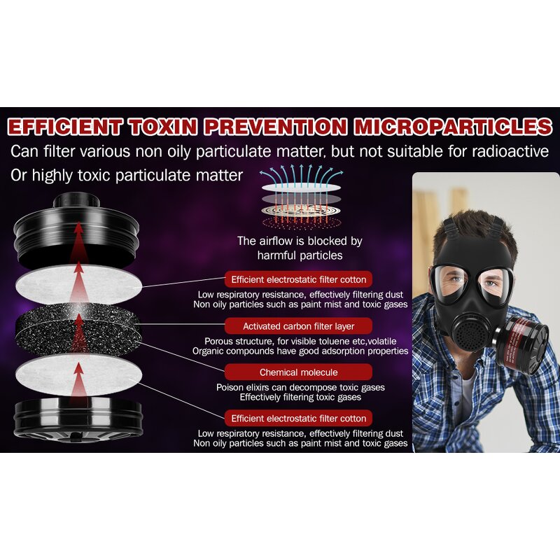 Full Face Respirator Factory - OEM Custom Nuclear Chemical Gas Masks