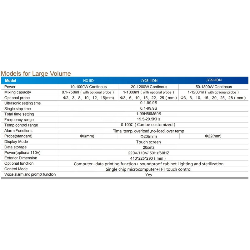 Ultrasonic Homogenizer Factory - OEM Custom Large Scale 1000ml Cell Disruptor
