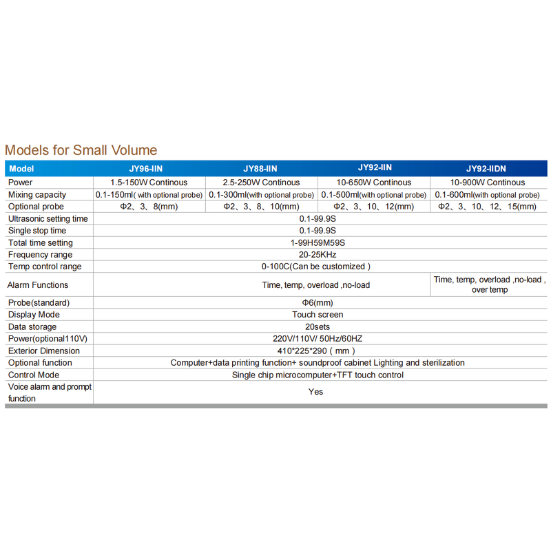 Ultrasonic Homogenizer Manufacturer - OEM Custom Microbiology Emulsion