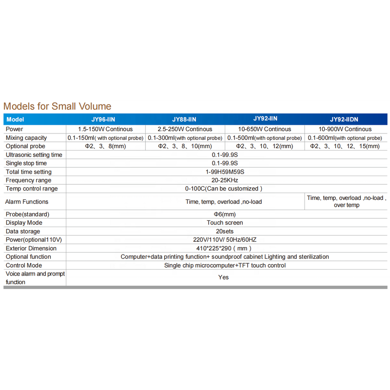 Ultrasonic Homogenizer Factory - OEM Custom Large Scale 1000ml Cell Disruptor