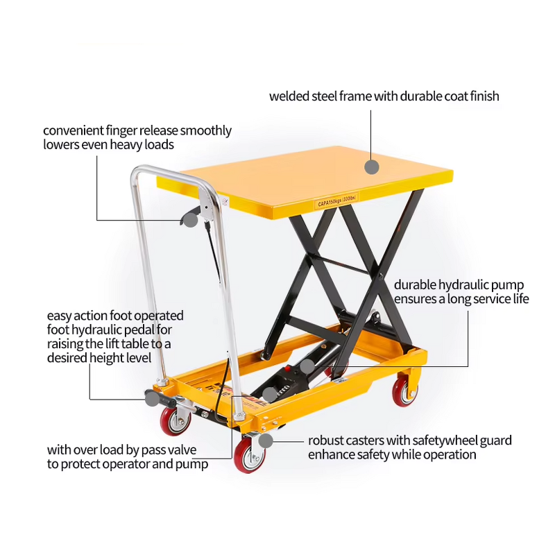 Hydraulic Lifting Table Factory - OEM RXD Factory Direct 1.5M Height Scissor Cart