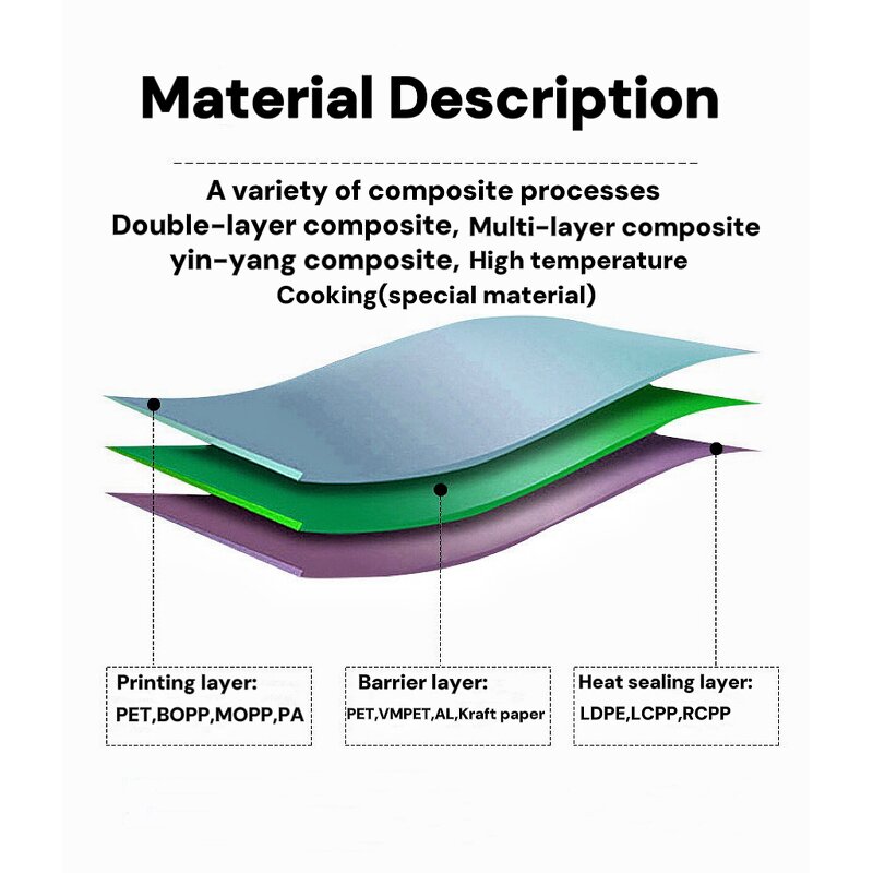 Pet Food Bag Factory - OEM Custom Gravure Printed Side Gusset Bag