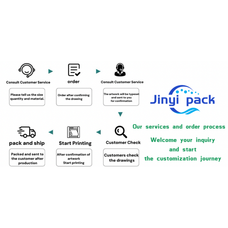 Mylar Bags Manufacturer - OEM Custom Gravure Printed Resealable Pouch