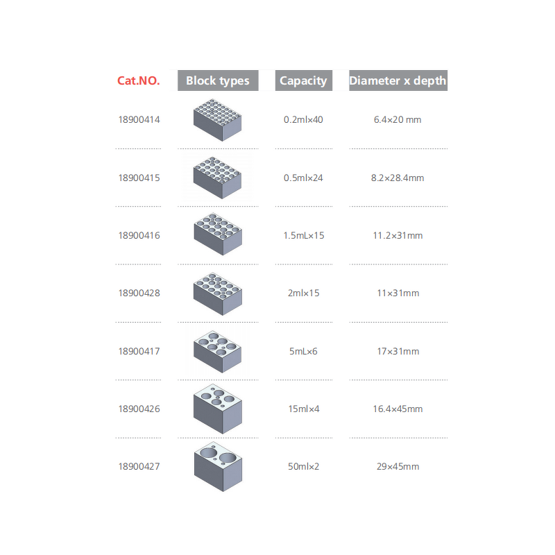 Dry Bath Incubator Factory - OEM Hot Sale Mini Digital Temperature Calibrator