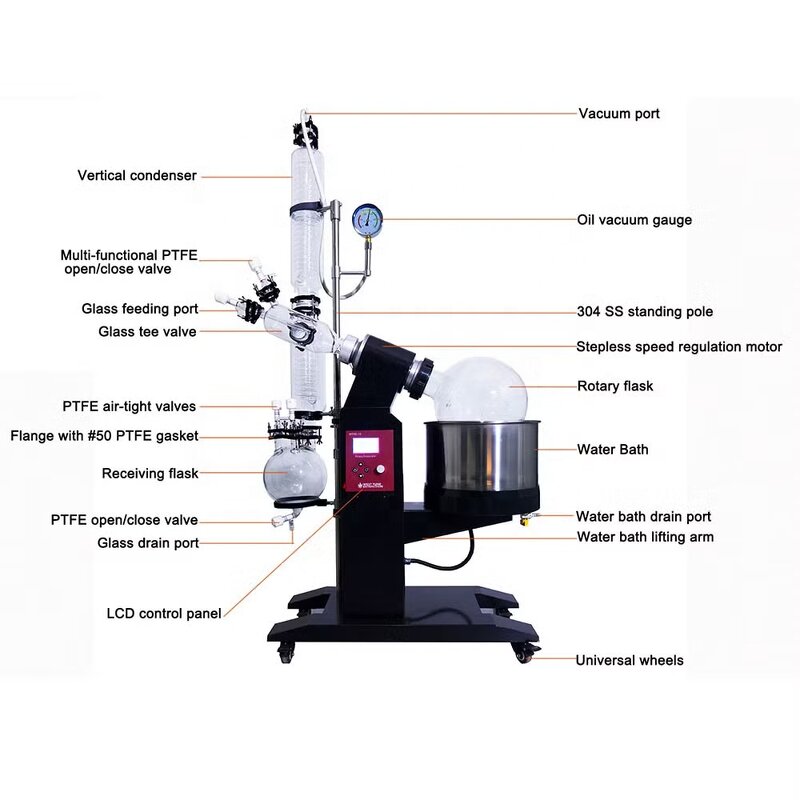 Rotary Evaporator Manufacturer - OEM Custom 20L GG-17 Industrial Extraction