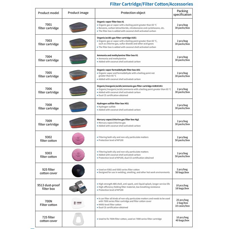 Full Face Gas Mask Manufacturer - OEM Factory Custom CE Certificate Reusable