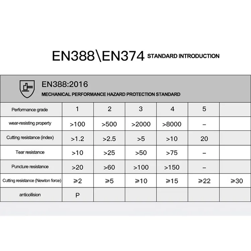 PVC Gloves Manufacturer - OEM Heavy Duty XL Rubber Waterproof Industrial