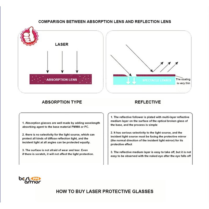 Laser Safety Glasses Factory - OEM CE Eyewear En207 532nm 1064nm Shield
