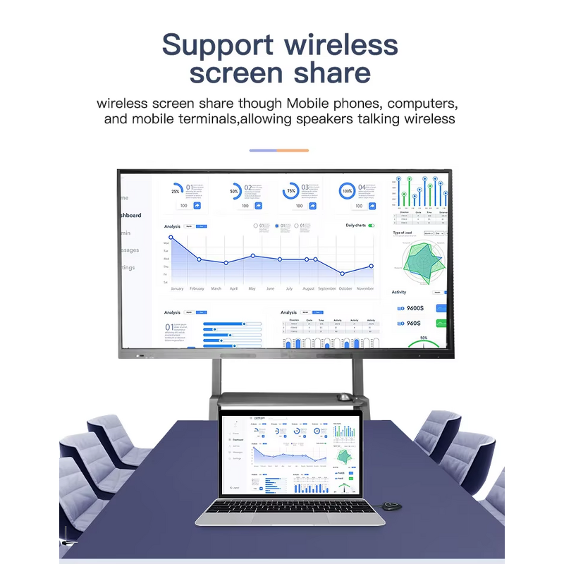 Interactive Whiteboard Factory - 75 Inch HD Smart Meeting