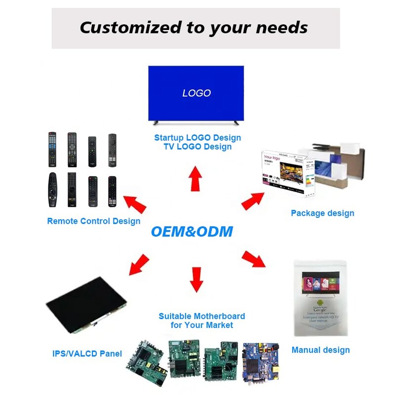 LED Smart TV Factory - 32-65 Inch Multifunctional Wifi