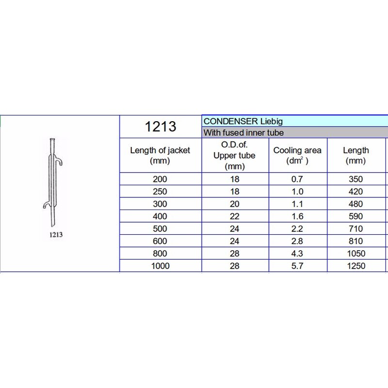 Kjeldahl Distilling Apparatus Factory - Semicro with 200mm Condenser