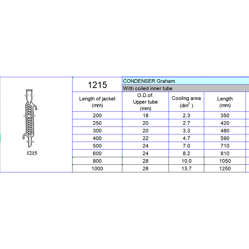 Reflux Condenser Manufacturer - 300mm Coiled Inner Tube Boro 3.3 Glass