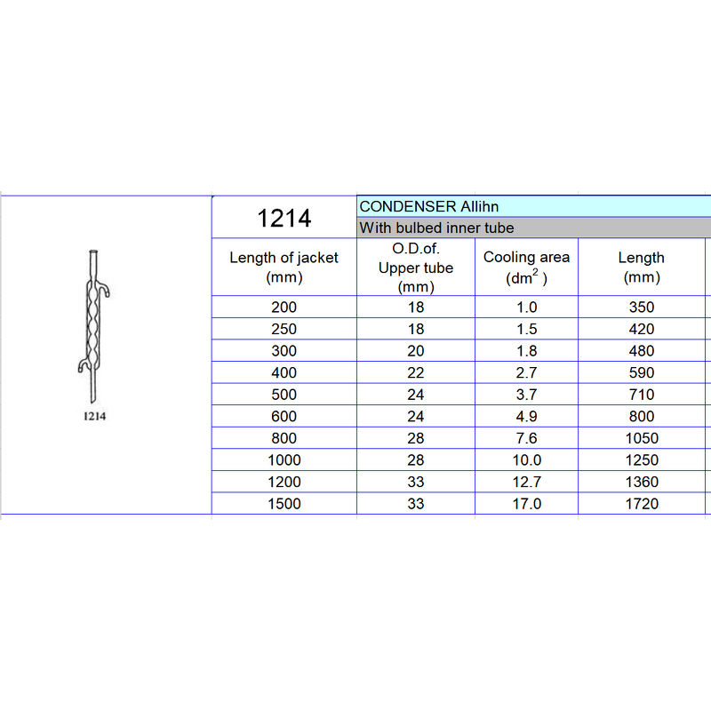 Reflux Condenser Factory - 300mm Allihn with Bulbed Inner Tube