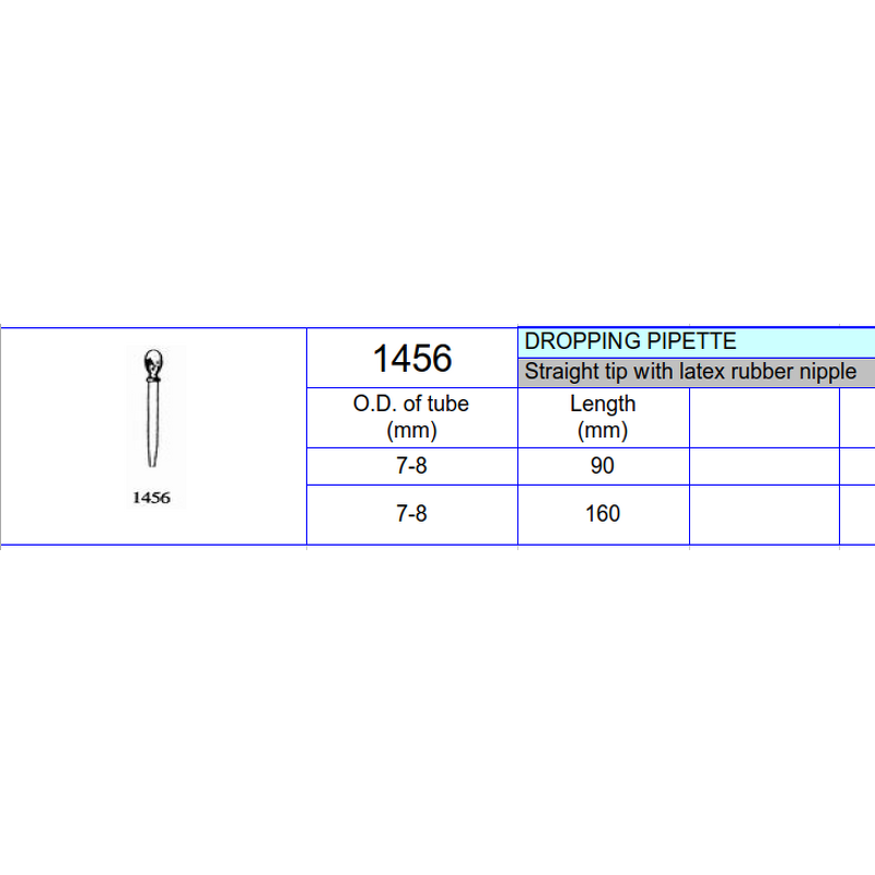 Dropping Pipette Factory - No.1456 90mm 160mm Straight Tip