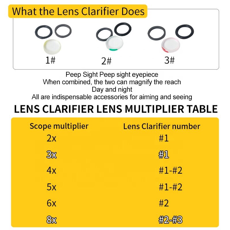 Peep Sight Clarifier Kit Factory - Hunting Compound Bow Metal 37/45 Degree