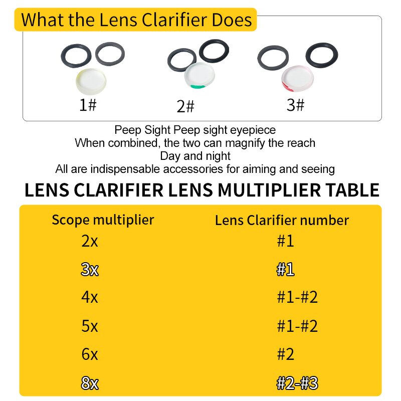 Peep Sight Factory - Compound Pully Bow Metal 37/45 Degree Clarifier Lens